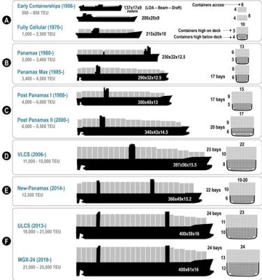 How Many Tons Can A Cargo Ship Carry?