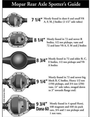 How to Calculate Rear End Gear Ratio