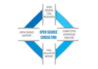 오픈소스컨설팅: 디지털 혁신의 열쇠를 돌리다