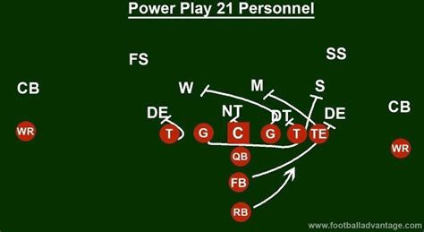 What Does 21 Personnel Mean in Football? And Why Do Coaches Love It Like a Secret Playbook?