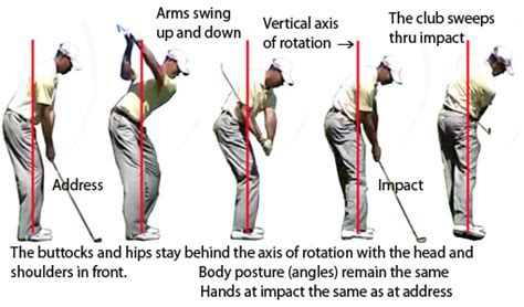 What is a Swing Change in Golf? And Why Does It Feel Like Learning to Walk Again?